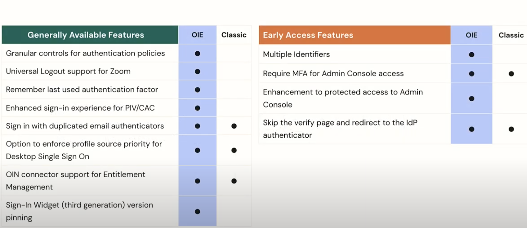 Community Blog Post: May 2024: Okta Release Highlights