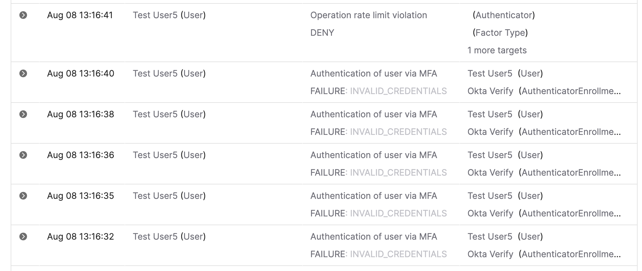 Security: locked out of account after failed login attempts