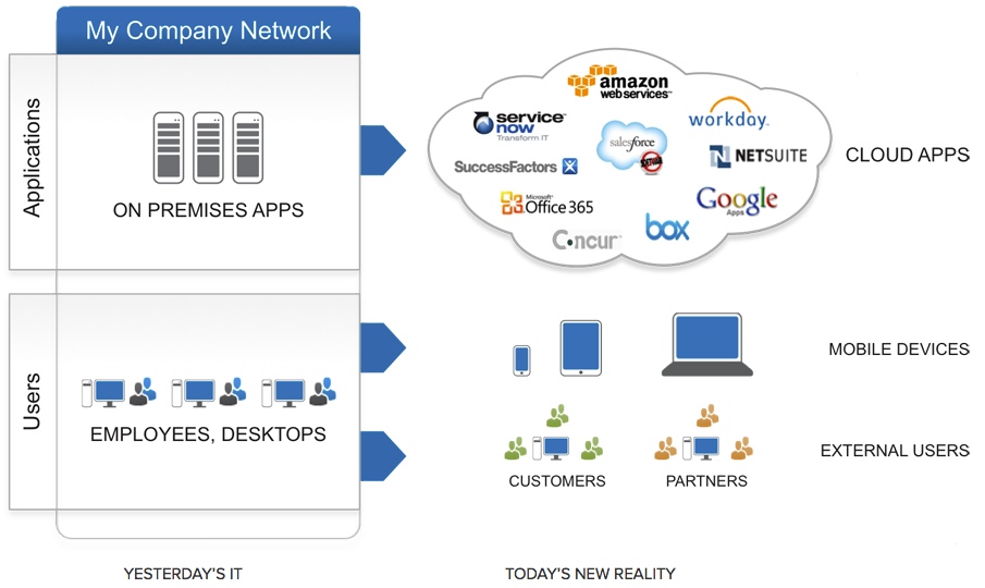 What is Okta and What Does Okta Do?