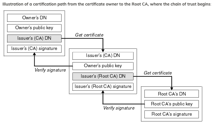 Users Receive 