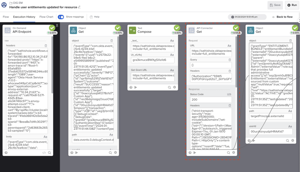 workflow's execution history