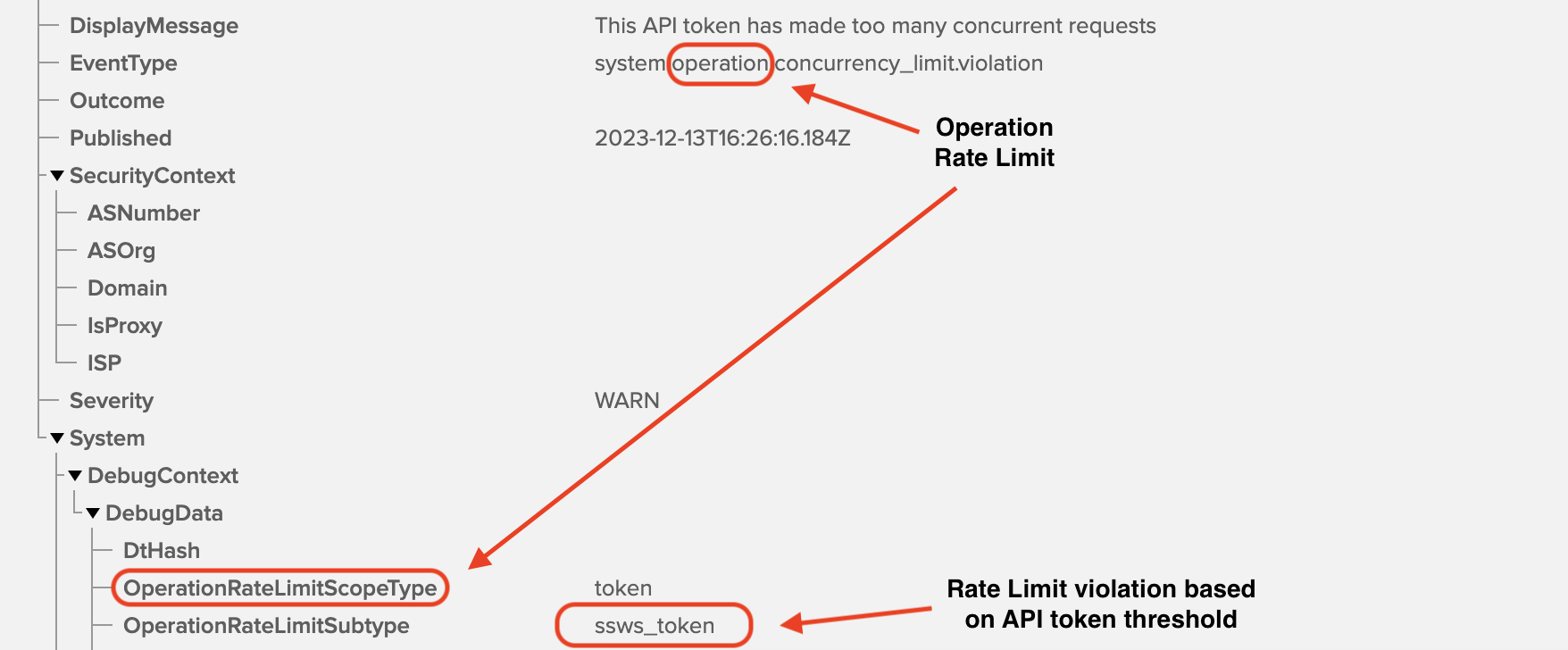 api token rate limit