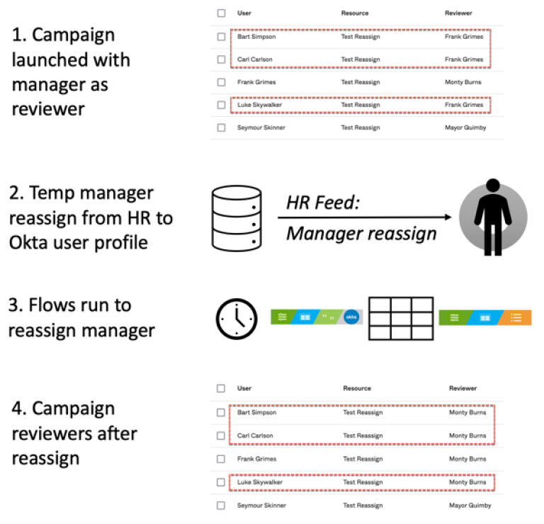 Okta Support - Reassigning Managers for an Access Certification Campaign