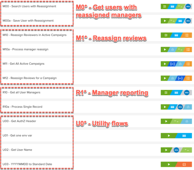 Okta Support - Reassigning Managers for an Access Certification Campaign