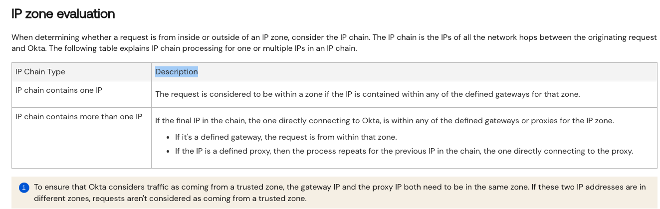 IP zone evaluation