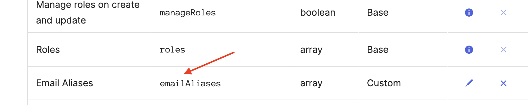 Email Attribute