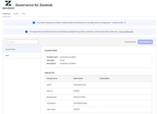 Entitlements within Zendesk