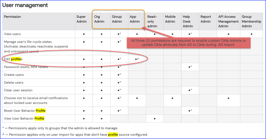User management - Edit profiles_2
