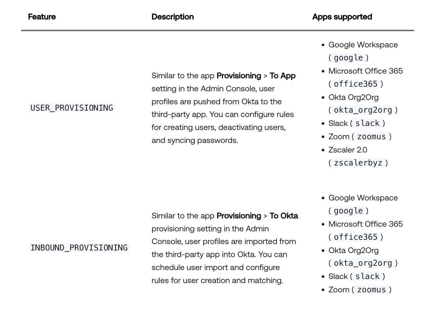 Supported Applications