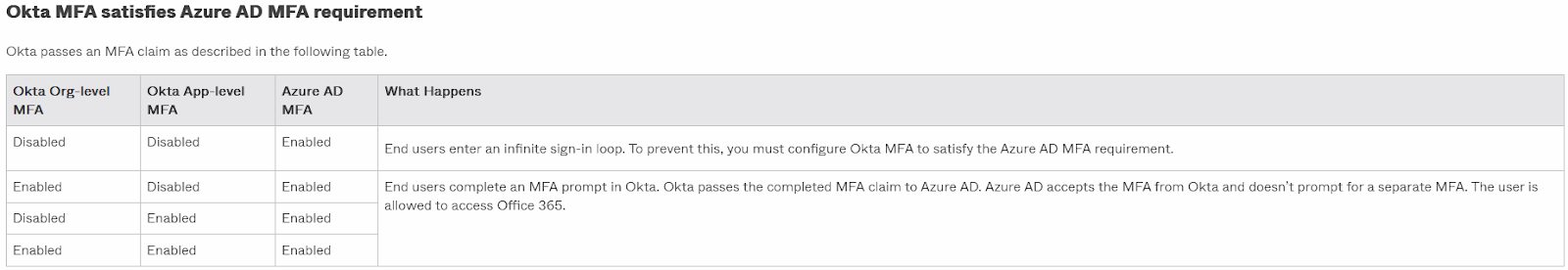 MFA
