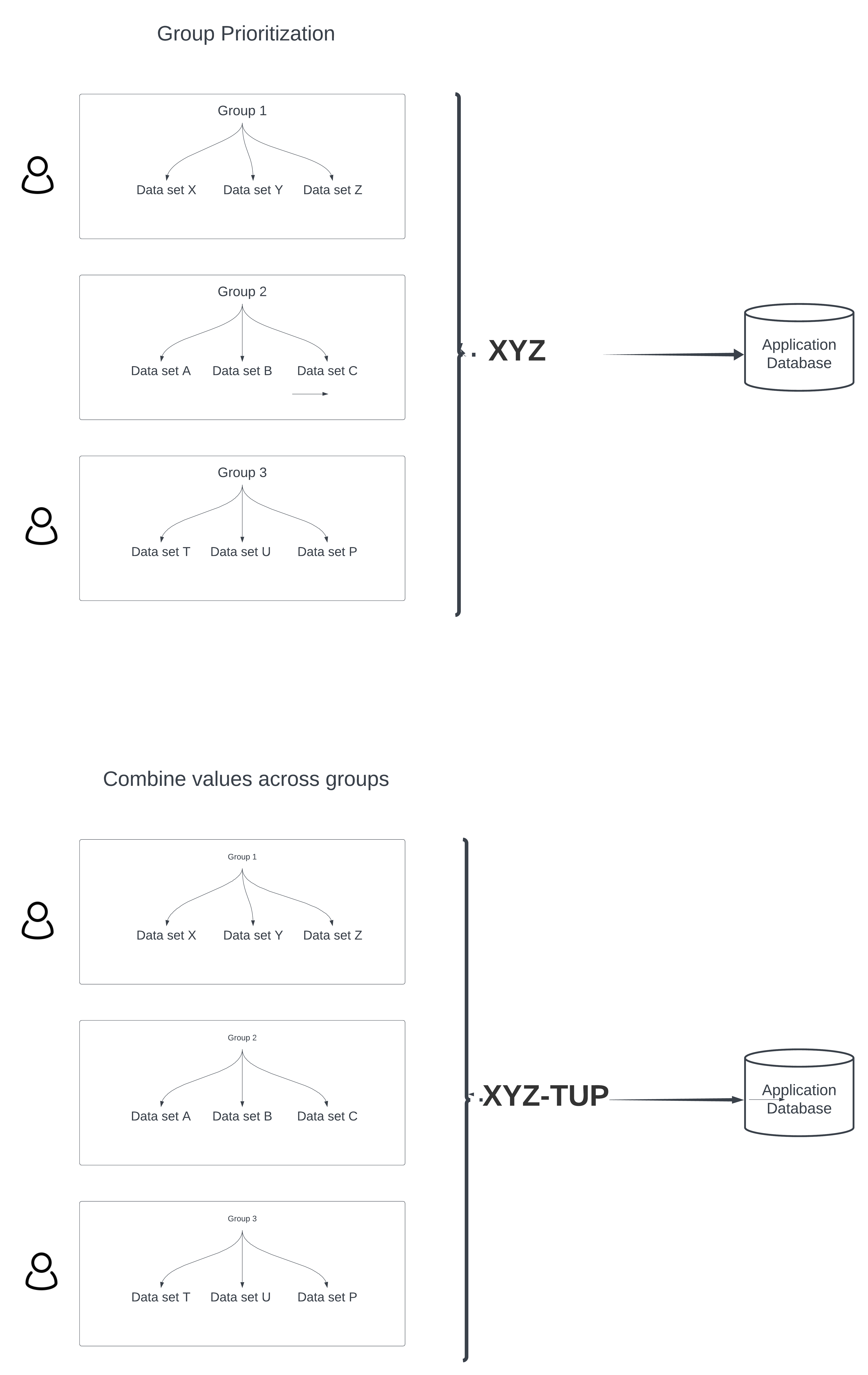 Group Prioritization vs Combine values across groups