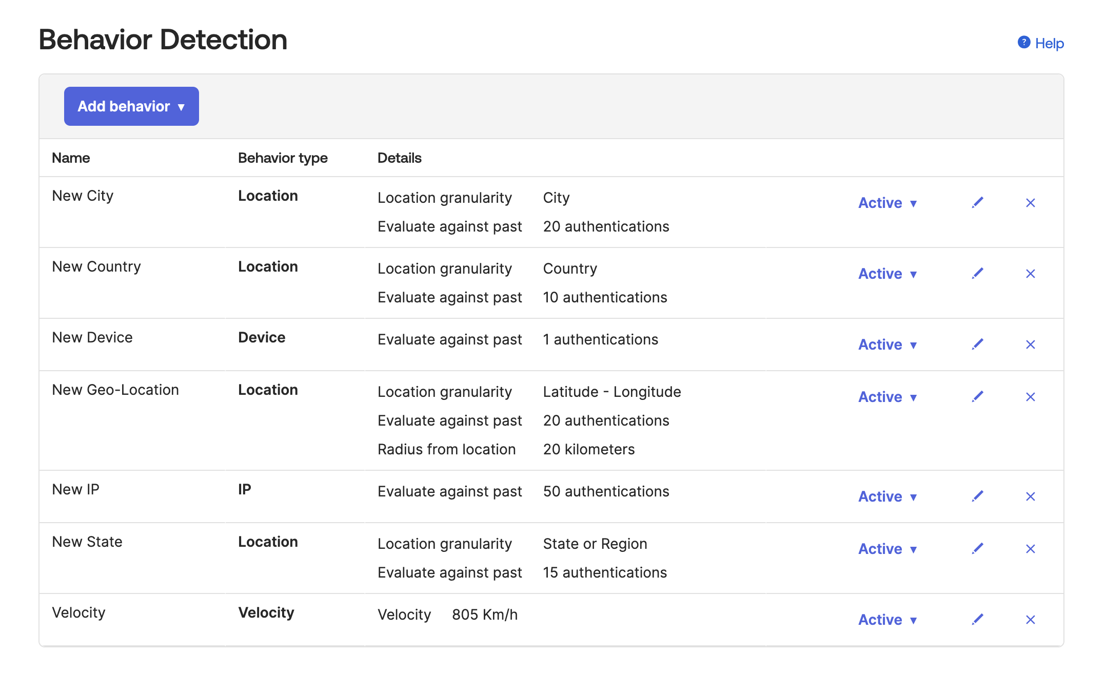 Behavior Detection