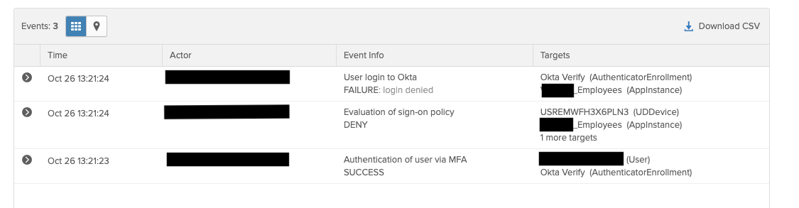System log