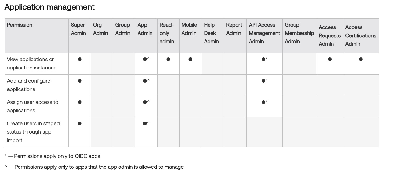 Application management table