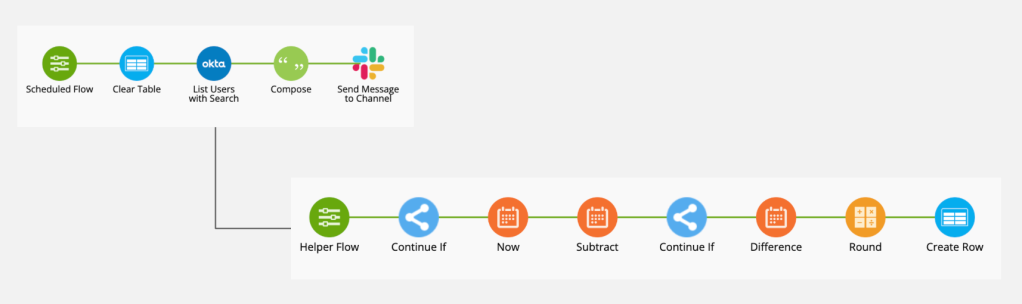 Main flow and helper flow