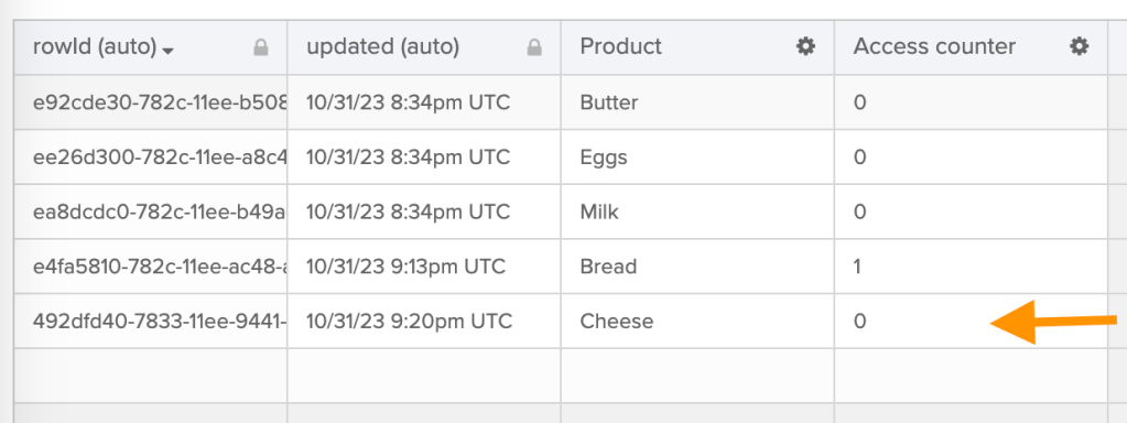 Table after adding new product