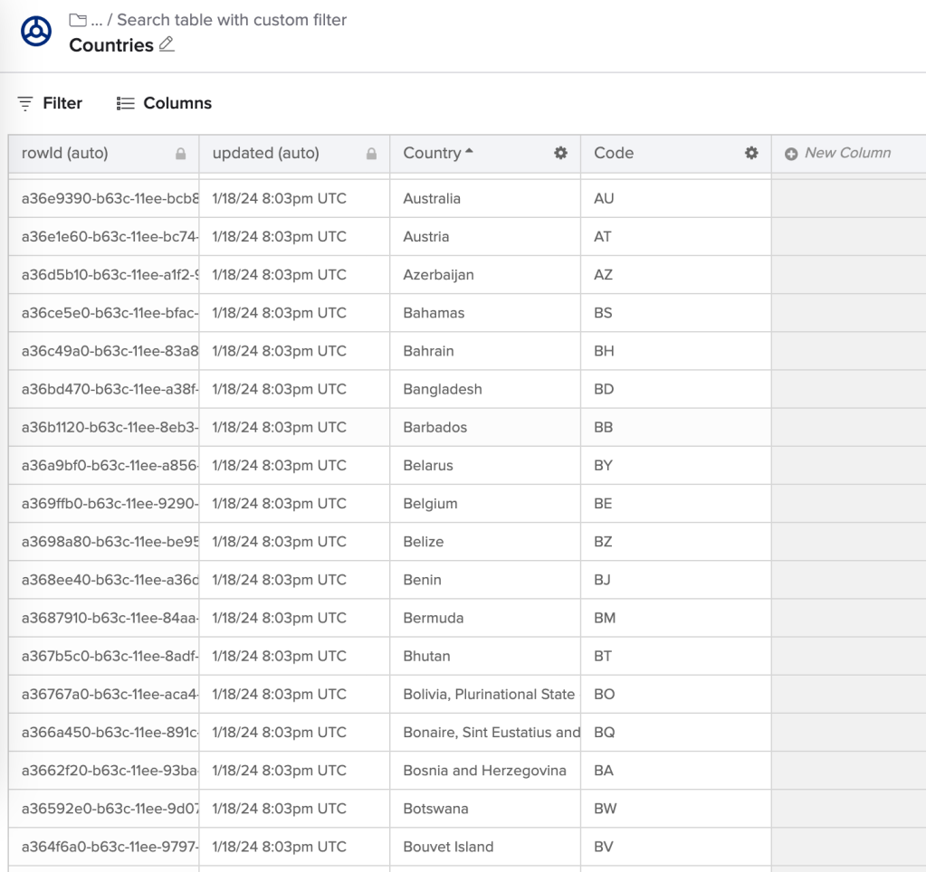 Workflows table