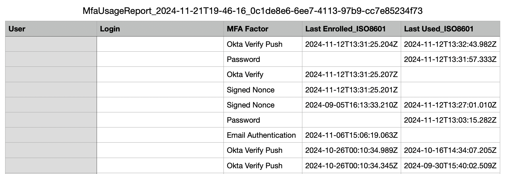 System log