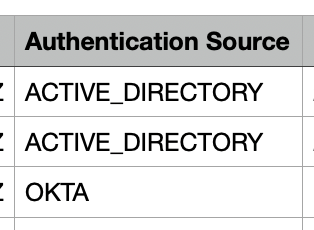 Authentication source