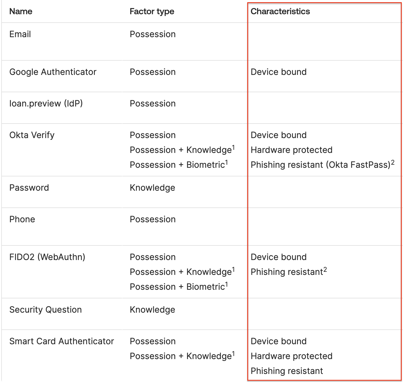 Characteristics&nbsp;table