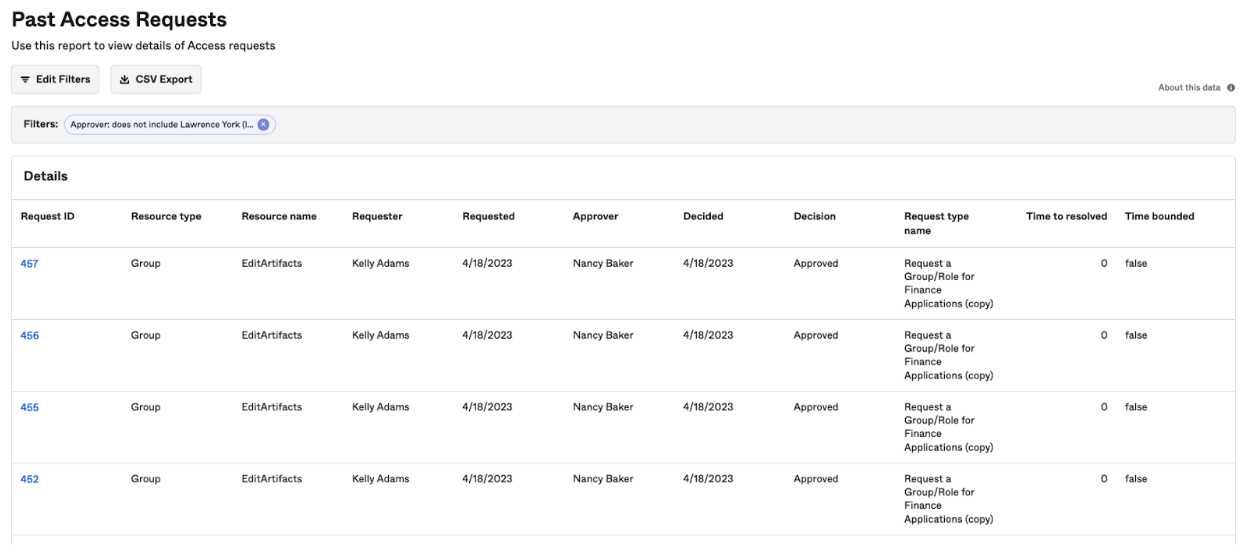 Past Access Request report