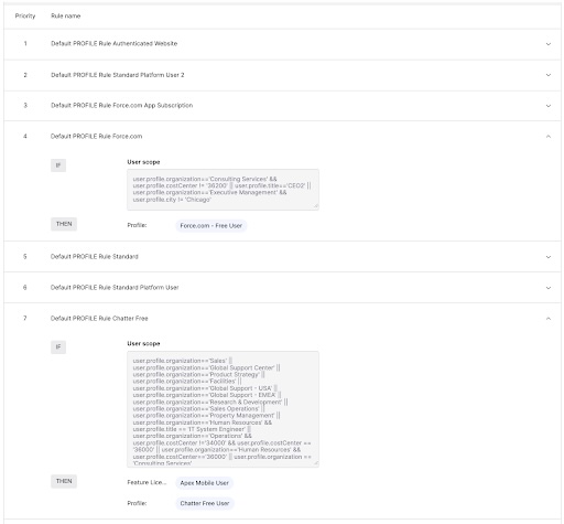 test instance of Salesforce