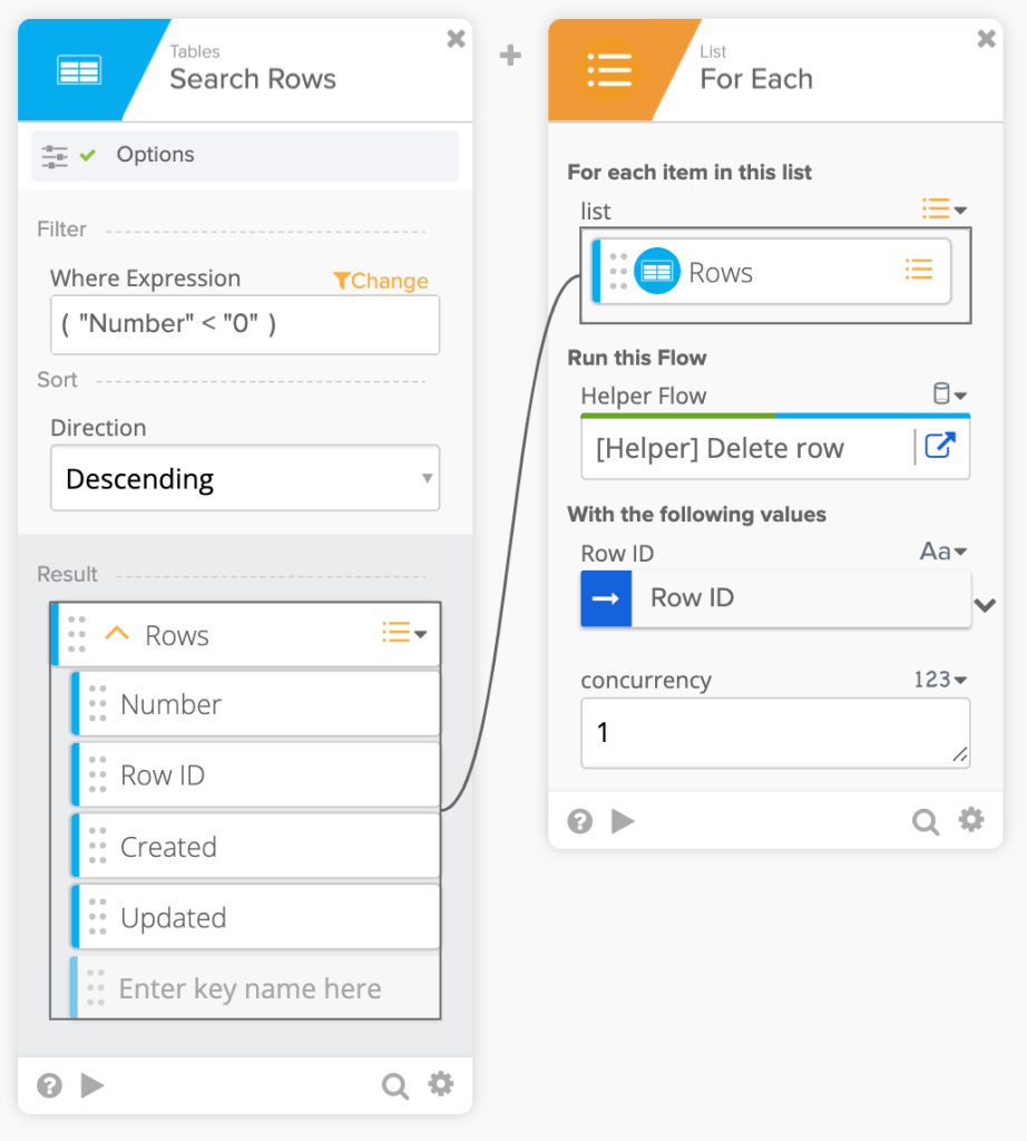 Main and helper flow