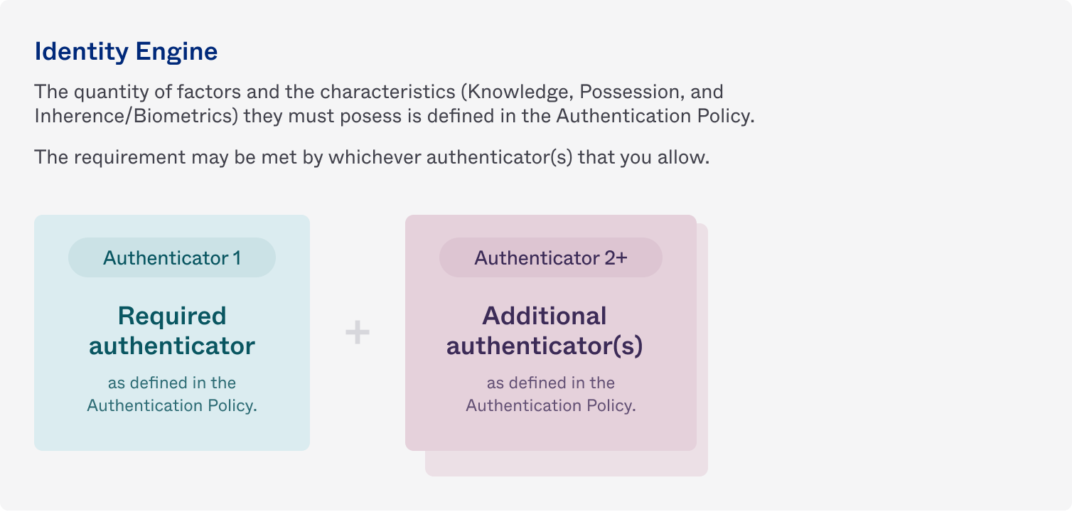 Authentication Policies - OIE