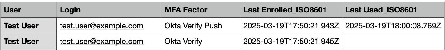 Examples of authenticator enrollments