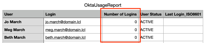 Image - OktaUsageReport - Number of Logins equal to zero