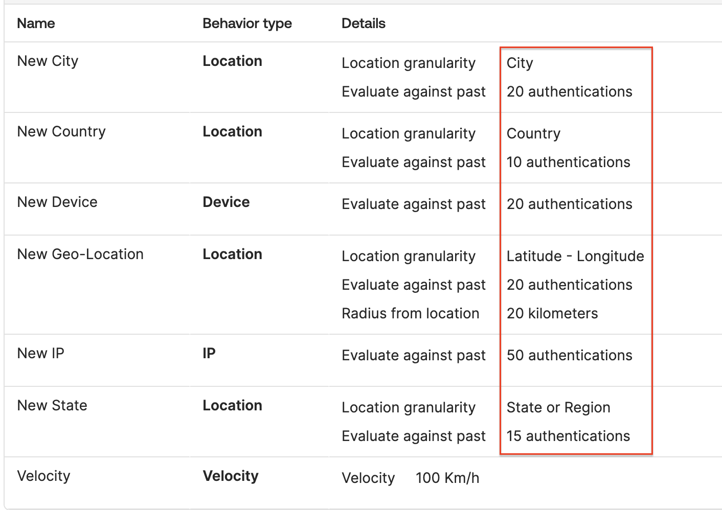 Behavior Detection Rule