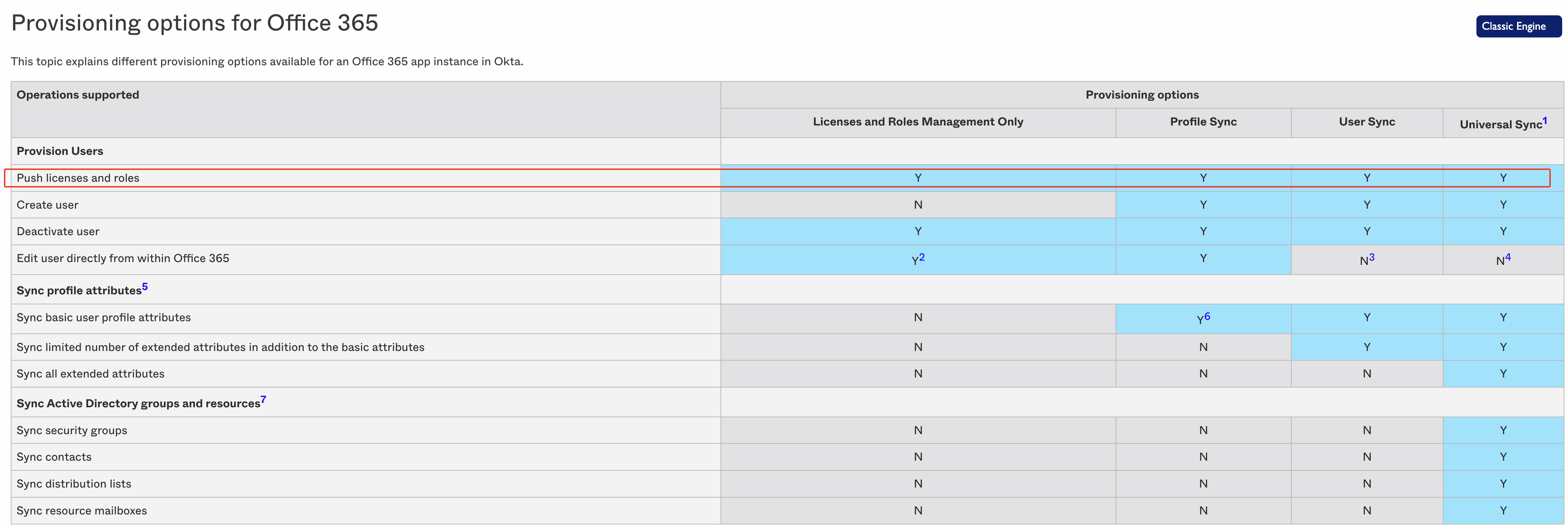 Okta Support - Manage Office 365 Licenses from Azure AD while Users Are ...