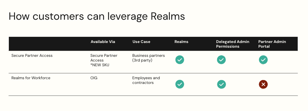 Realms for Workforce