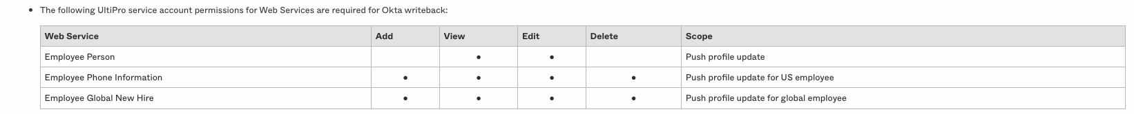 Service Account Permissions