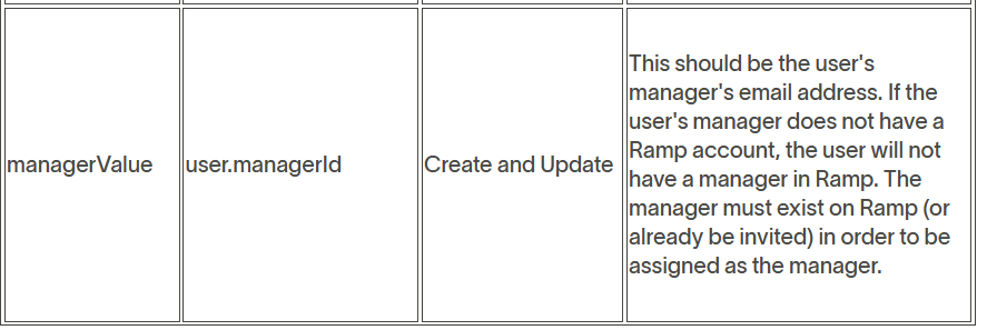 Attribute Value