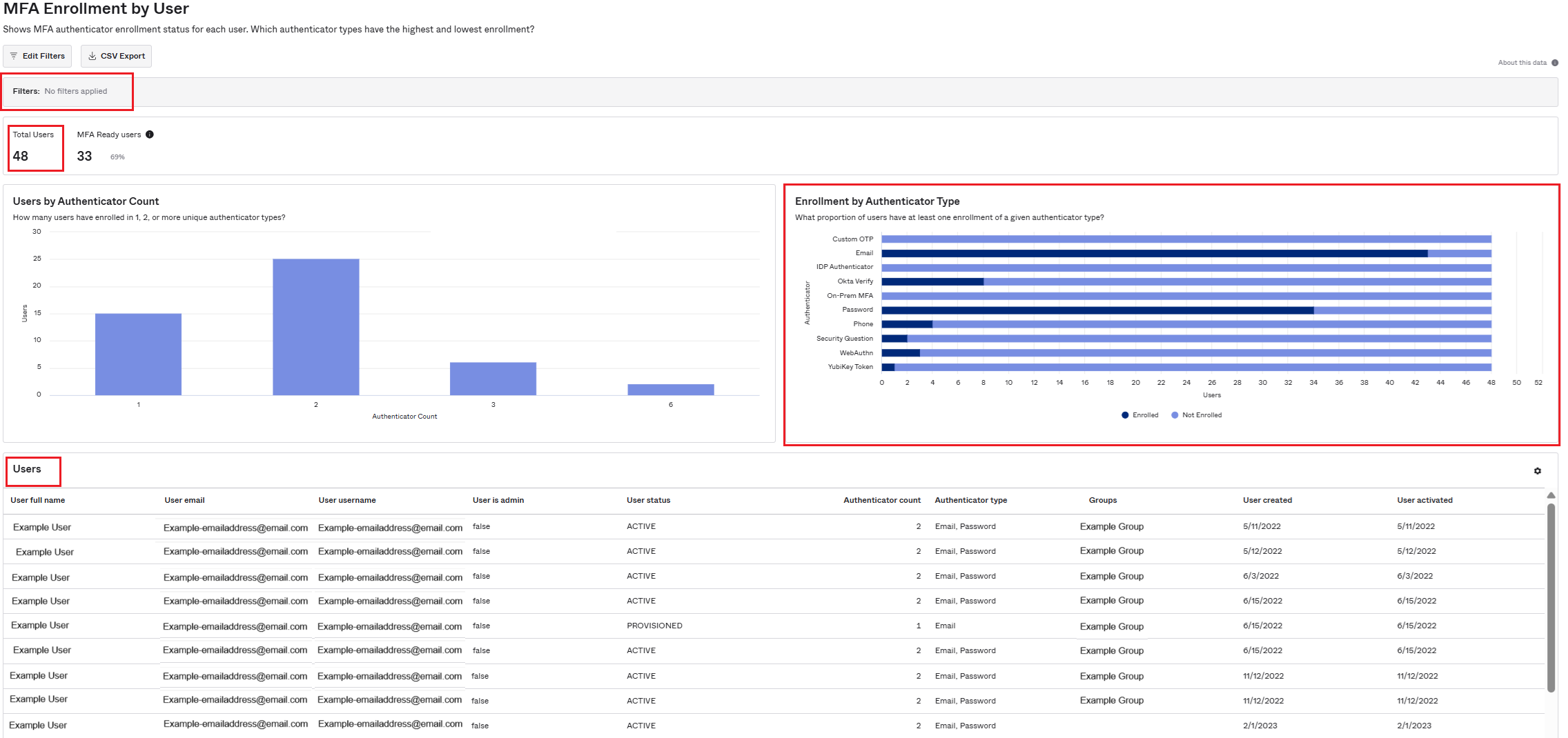 Default report - all users
