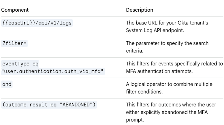 Explanation of the Query