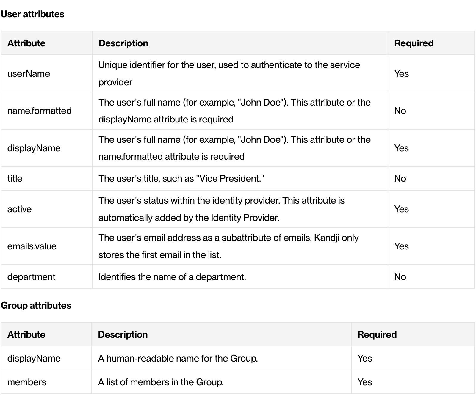 Kandji attributes required