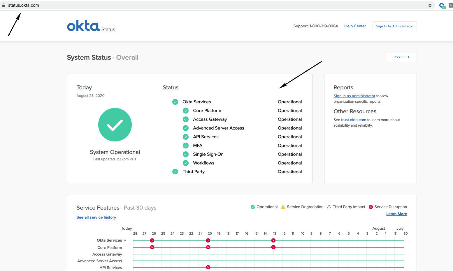 Okta System Status