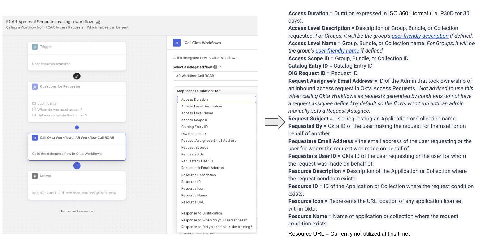 RCAR Approval Sequence calling a workflow