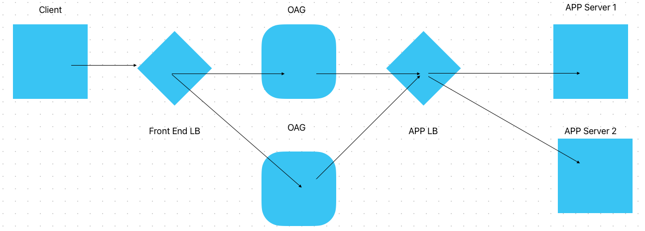 Schema