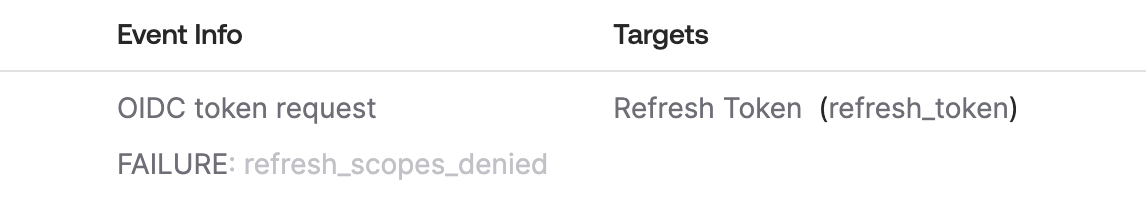 refresh_scopes_denied error