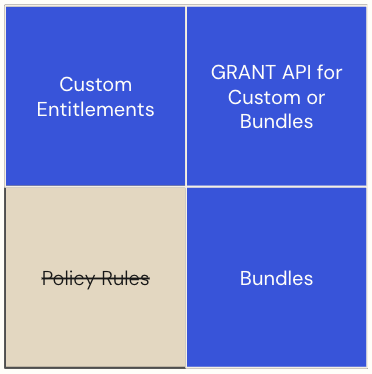 custom assignment type