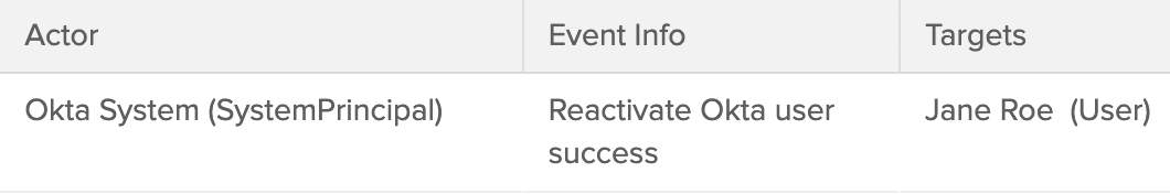 reactivate okta user