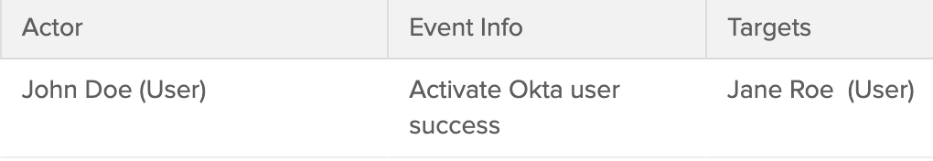 activate okta user