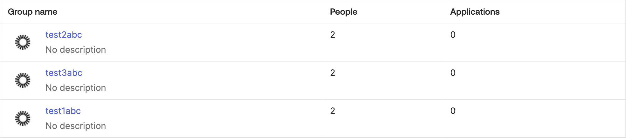 Groups