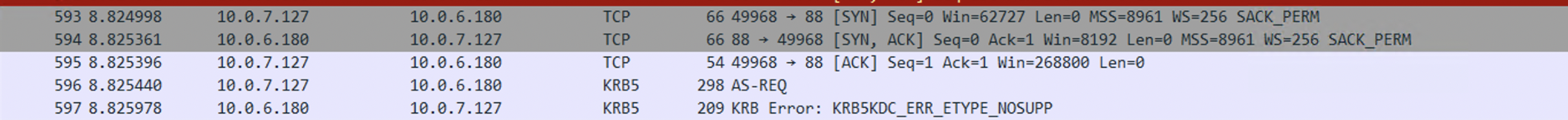 Error Message