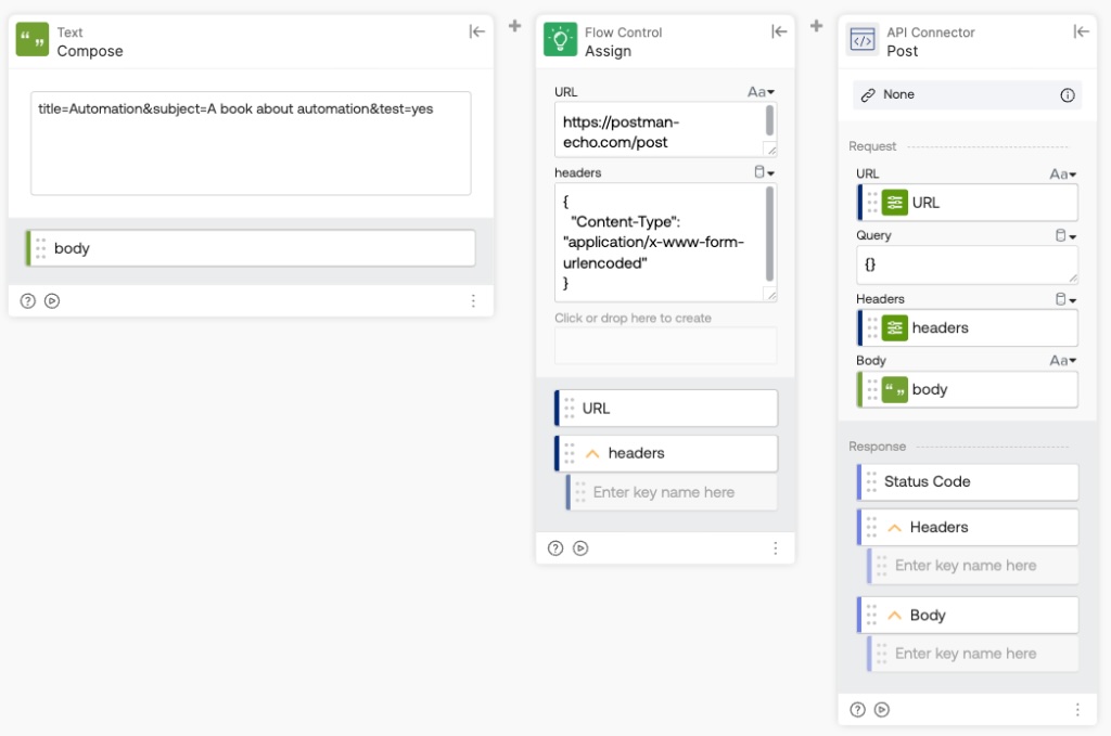 URL-encoded body flow